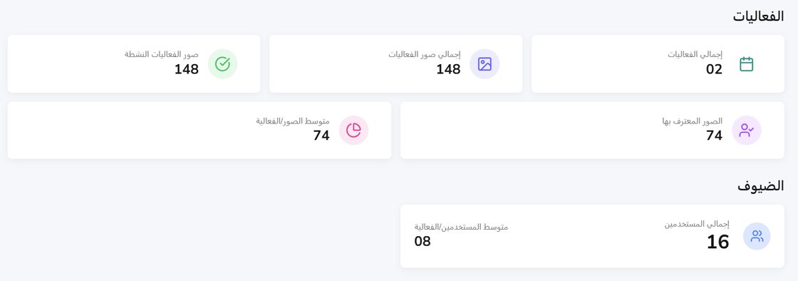 تحليلات النظام: عدد الصور والصور المعرّف بها وعدد الضيوف