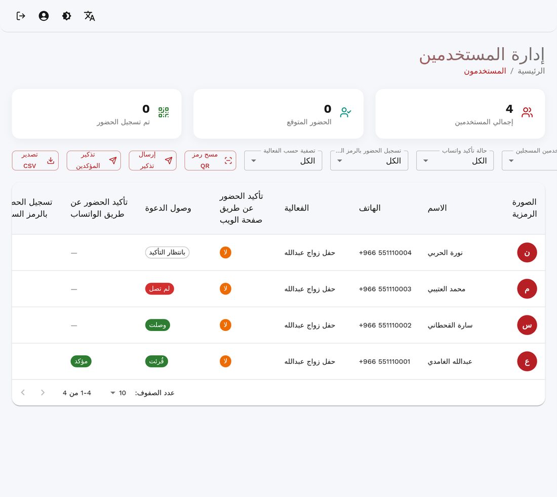 حالة وصول الدعوة لكل ضيف: وصلت، قُرئت، لم تصل، مؤكد